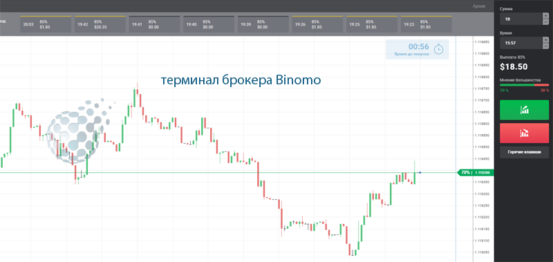 Пространство для торговли в Биномо